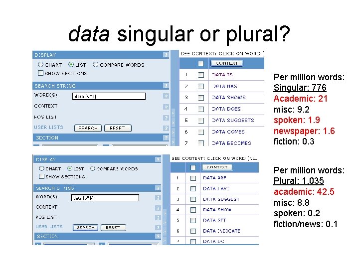 data singular or plural? Per million words: Singular: 776 Academic: 21 misc: 9. 2
