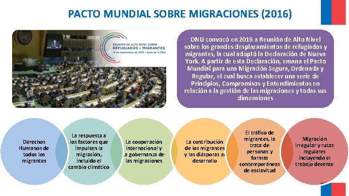 PACTO MUNDIAL SOBRE MIGRACIONES (2016) ONU convocó en 2016 a Reunión de Alto Nivel PACTO MUNDIAL SOBRE MIGRACIONES (2016) ONU convocó en 2016 a Reunión de Alto Nivel