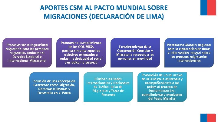 APORTES CSM AL PACTO MUNDIAL SOBRE MIGRACIONES (DECLARACIÓN DE LIMA) Promover de la regularidad APORTES CSM AL PACTO MUNDIAL SOBRE MIGRACIONES (DECLARACIÓN DE LIMA) Promover de la regularidad