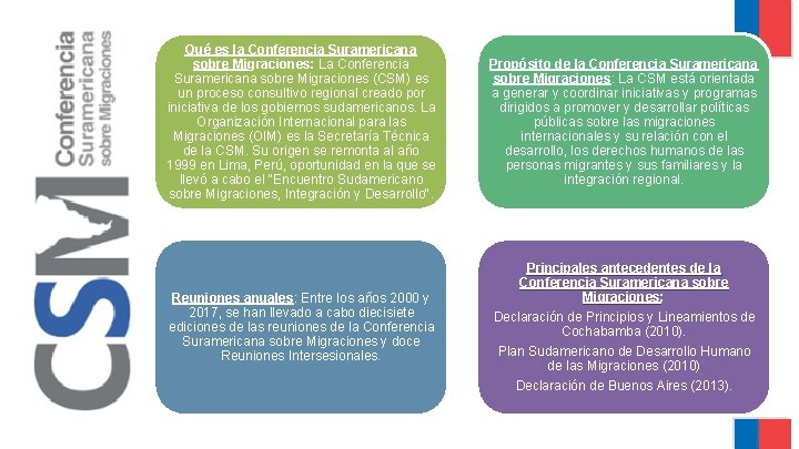 Qué es la Conferencia Suramericana sobre Migraciones: La Conferencia Suramericana sobre Migraciones (CSM) es Qué es la Conferencia Suramericana sobre Migraciones: La Conferencia Suramericana sobre Migraciones (CSM) es