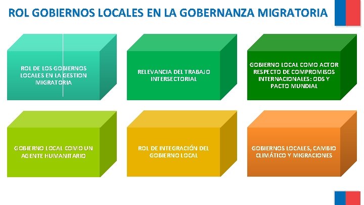 ROL GOBIERNOS LOCALES EN LA GOBERNANZA MIGRATORIA ROL DE LOS GOBIERNOS LOCALES EN LA ROL GOBIERNOS LOCALES EN LA GOBERNANZA MIGRATORIA ROL DE LOS GOBIERNOS LOCALES EN LA