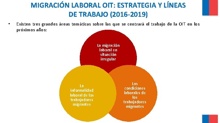MIGRACIÓN LABORAL OIT: ESTRATEGIA Y LÍNEAS DE TRABAJO (2016 -2019) • Existen tres grandes MIGRACIÓN LABORAL OIT: ESTRATEGIA Y LÍNEAS DE TRABAJO (2016 -2019) • Existen tres grandes