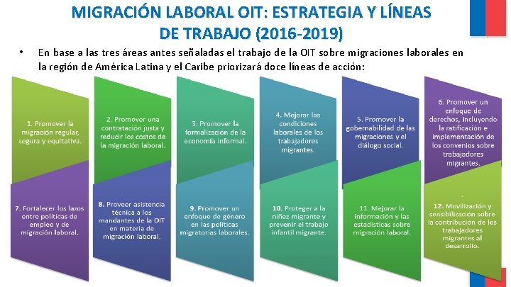MIGRACIÓN LABORAL OIT: ESTRATEGIA Y LÍNEAS DE TRABAJO (2016 -2019) • En base a MIGRACIÓN LABORAL OIT: ESTRATEGIA Y LÍNEAS DE TRABAJO (2016 -2019) • En base a