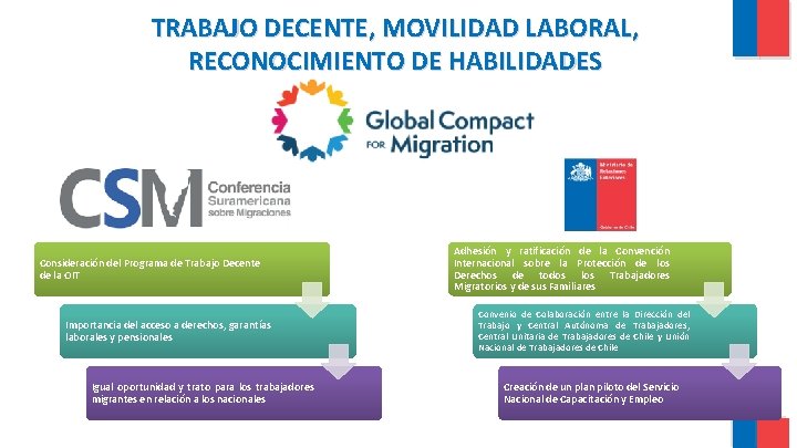 TRABAJO DECENTE, MOVILIDAD LABORAL, RECONOCIMIENTO DE HABILIDADES Consideración del Programa de Trabajo Decente de TRABAJO DECENTE, MOVILIDAD LABORAL, RECONOCIMIENTO DE HABILIDADES Consideración del Programa de Trabajo Decente de