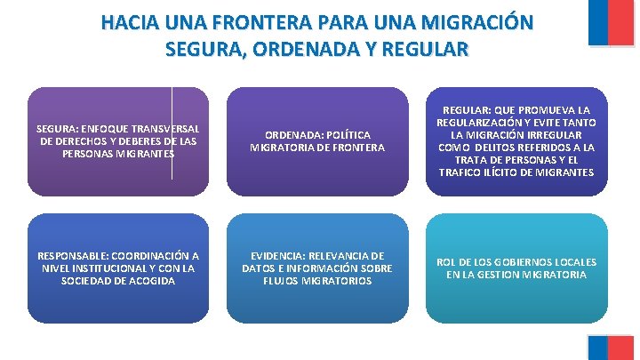 HACIA UNA FRONTERA PARA UNA MIGRACIÓN SEGURA, ORDENADA Y REGULAR SEGURA: ENFOQUE TRANSVERSAL DE HACIA UNA FRONTERA PARA UNA MIGRACIÓN SEGURA, ORDENADA Y REGULAR SEGURA: ENFOQUE TRANSVERSAL DE