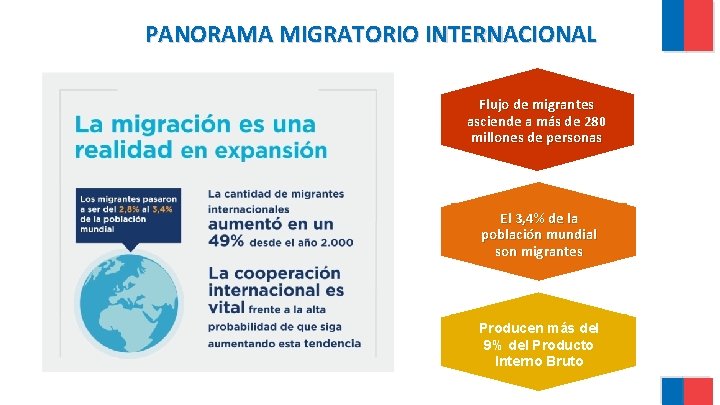 PANORAMA MIGRATORIO INTERNACIONAL Flujo de migrantes asciende a más de 280 millones de personas PANORAMA MIGRATORIO INTERNACIONAL Flujo de migrantes asciende a más de 280 millones de personas