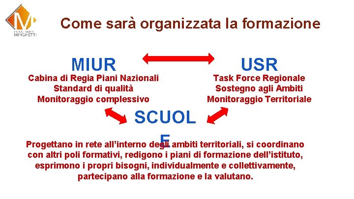 Come sarà organizzata la formazione MIUR Cabina di Regia Piani Nazionali Standard di qualità