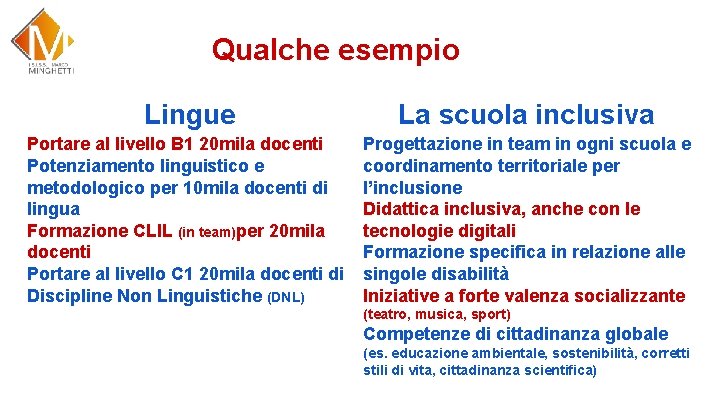 Qualche esempio Lingue La scuola inclusiva Portare al livello B 1 20 mila docenti