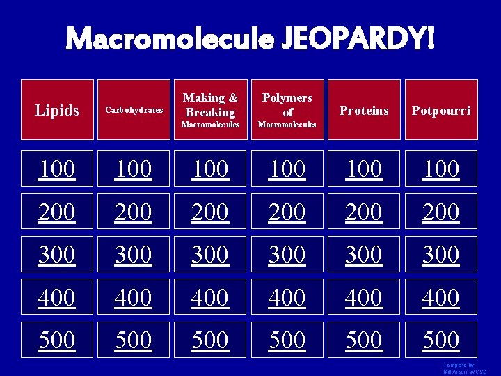 Macromolecule JEOPARDY! Lipids Carbohydrates Making & Breaking Polymers of Macromolecules Proteins Potpourri 100 100