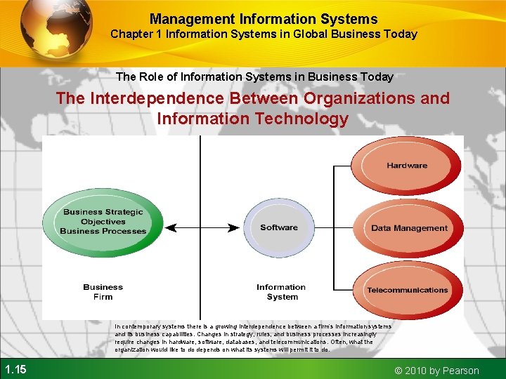 Management Information Systems Chapter 1 Information Systems in Global Business Today The Role of