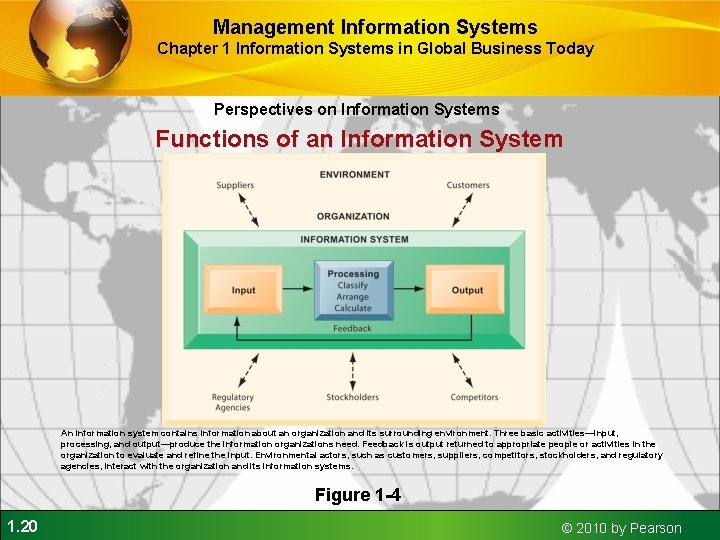 Management Information Systems Chapter 1 Information Systems in Global Business Today Perspectives on Information