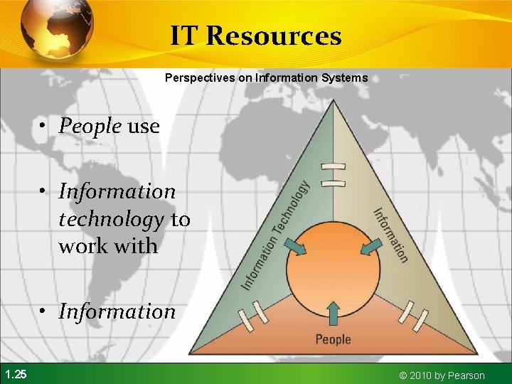 IT Resources Perspectives on Information Systems • People use • Information technology to work
