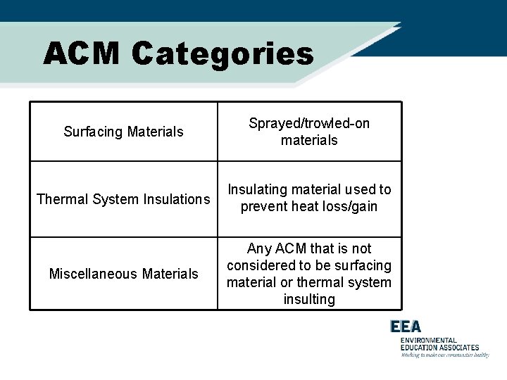 ACM Categories Surfacing Materials Sprayed/trowled-on materials Thermal System Insulations Insulating material used to prevent