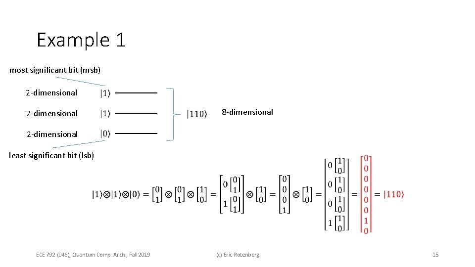 Example 1 most significant bit (msb) 2 -dimensional 8 -dimensional least significant bit (lsb) Example 1 most significant bit (msb) 2 -dimensional 8 -dimensional least significant bit (lsb)
