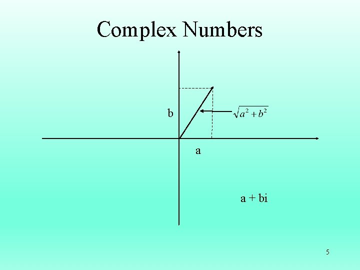 Complex Numbers b a a + bi 5 