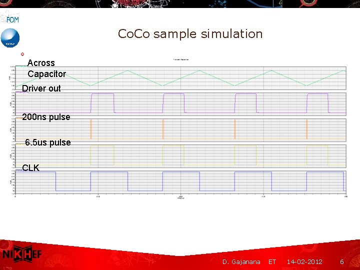 Co. Co sample simulation Across Capacitor Driver out 200 ns pulse 6. 5 us