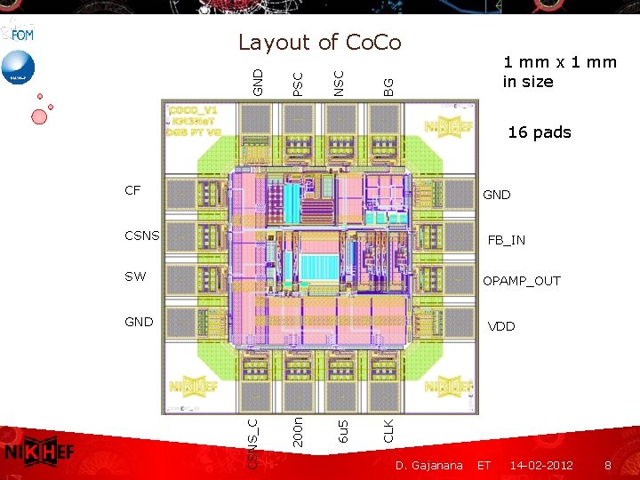 1 mm x 1 mm in size BG NSC PSC GND Layout of Co.