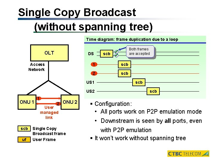 Single Copy Broadcast (without spanning tree) Time diagram: frame duplication due to a loop