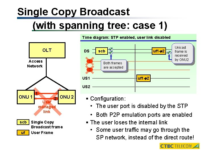 Single Copy Broadcast (with spanning tree: case 1) Time diagram: STP enabled, user link