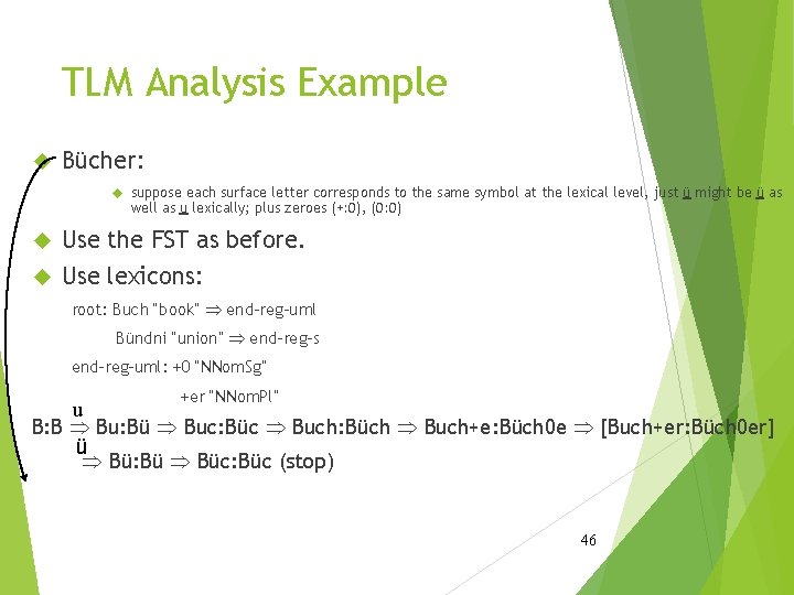 TLM Analysis Example Bücher: suppose each surface letter corresponds to the same symbol at
