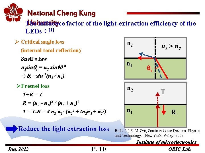 National Cheng Kung University The influence factor of the light-extraction efficiency of the LEDs：[1]