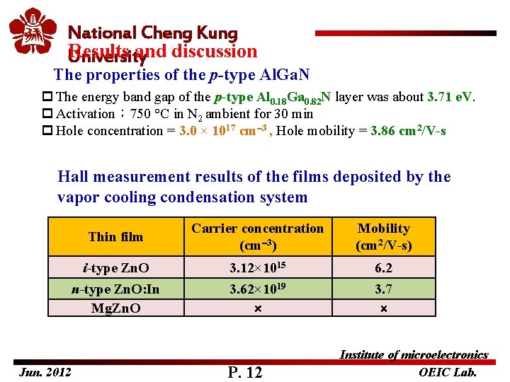 National Cheng Kung Results and discussion University The properties of the p-type Al. Ga.