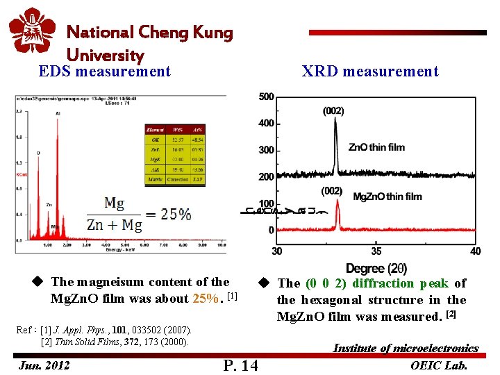 National Cheng Kung University EDS measurement u The magneisum content of the Mg. Zn.