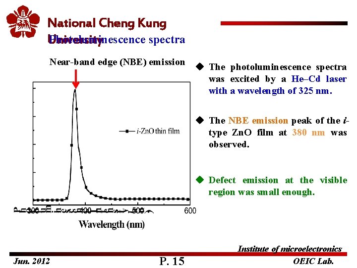 National Cheng Kung Photoluminescence spectra University Near-band edge (NBE) emission u The photoluminescence spectra
