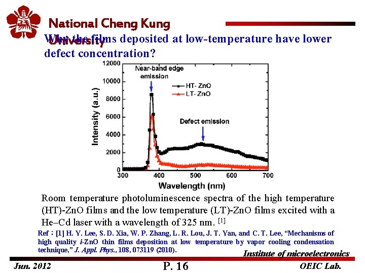 National Cheng Kung Why the films deposited at low-temperature have lower University defect concentration?