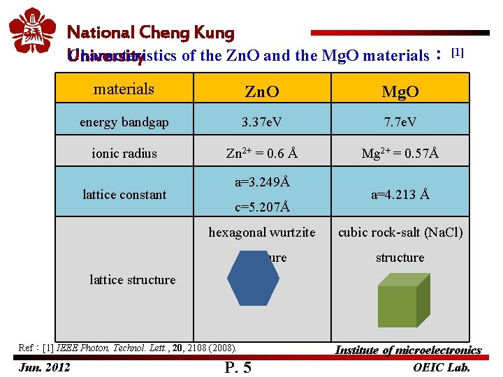 National Cheng Kung Characteristics of the Zn. O and the Mg. O materials： [1]