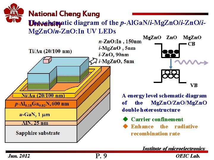 National Cheng Kung The schematic diagram of the p-Al. Ga. N/i-Mg. Zn. O/i-Zn. O/i.