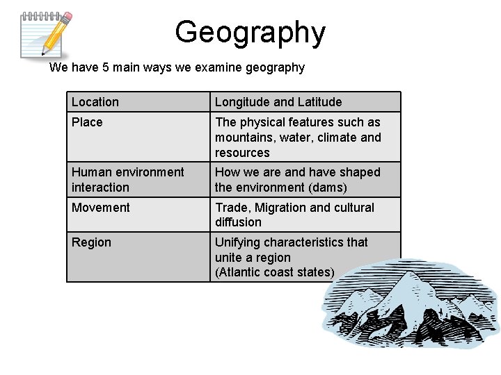 Geography We have 5 main ways we examine geography Location Longitude and Latitude Place