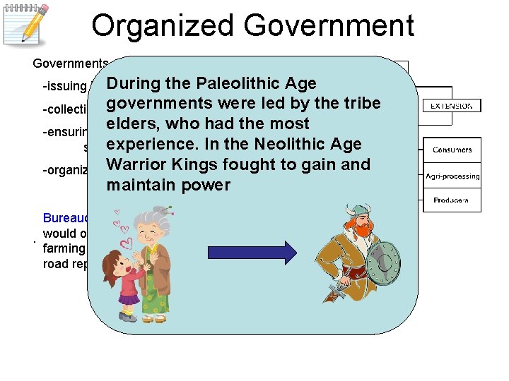 Organized Governments were responsible for During -issuing laws the Paleolithic Age governments were led