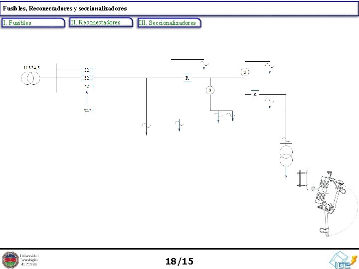 Fusibles, Reconectadores y seccionalizadores I. Fusibles II. Reconectadores III. Seccionalizadores 18/15 