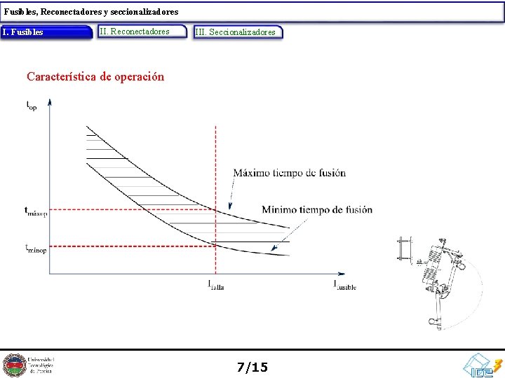 Fusibles, Reconectadores y seccionalizadores Fusibles I. I. Fusibles II. Reconectadores III. Seccionalizadores Característica de