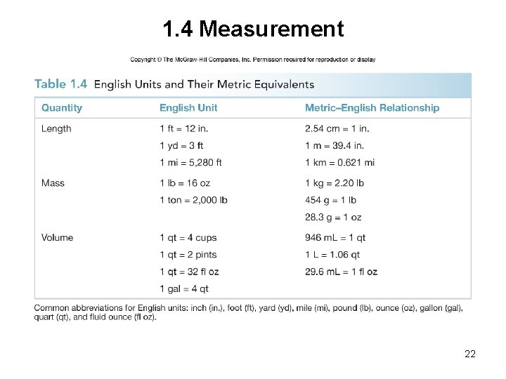 1. 4 Measurement 22 