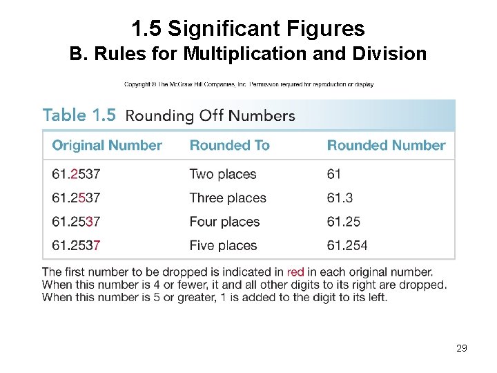 1. 5 Significant Figures B. Rules for Multiplication and Division 29 