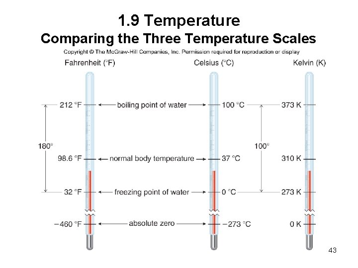 1. 9 Temperature Comparing the Three Temperature Scales 43 