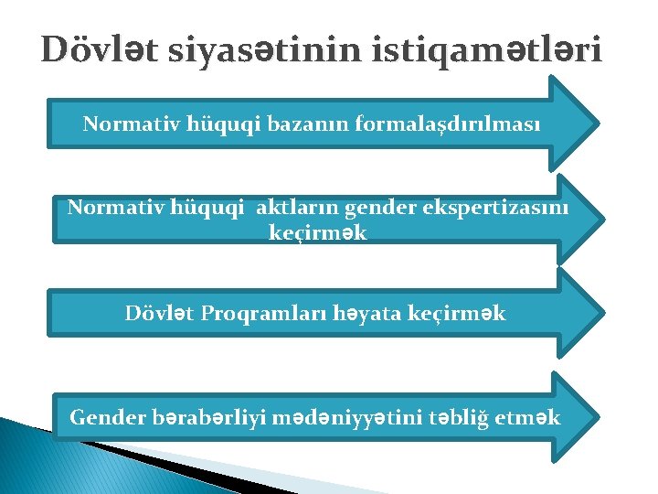 Dövlət siyasətinin istiqamətləri Normativ hüquqi bazanın formalaşdırılması Normativ hüquqi aktların gender ekspertizasını keçirmək Dövlət