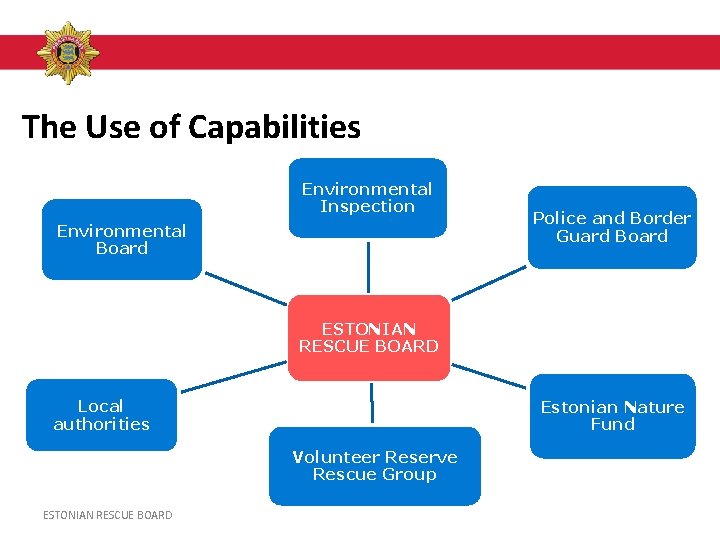 The Use of Capabilities Environmental Inspection Environmental Board Police and Border Guard Board ESTONIAN