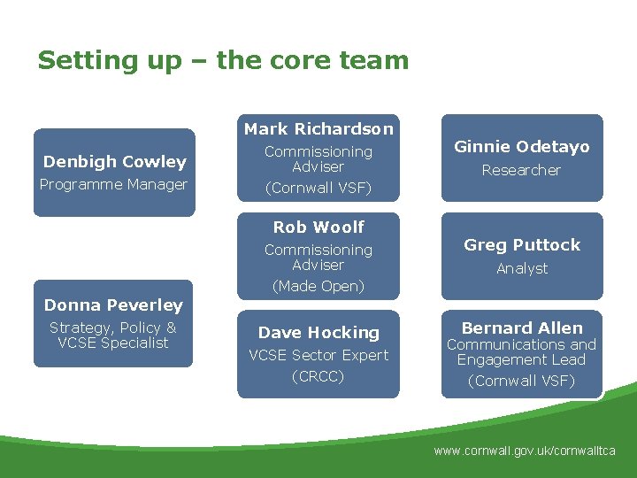 Setting up – the core team Mark Richardson Denbigh Cowley Commissioning Adviser Programme Manager