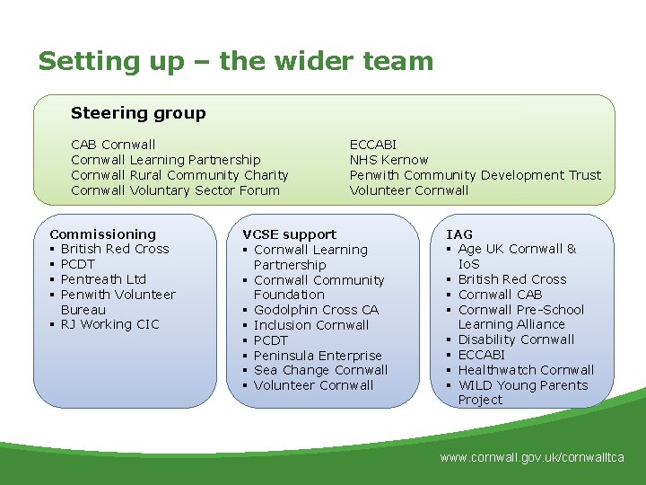 Setting up – the wider team Steering group CAB Cornwall Learning Partnership Cornwall Rural