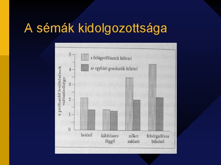 A sémák kidolgozottsága 