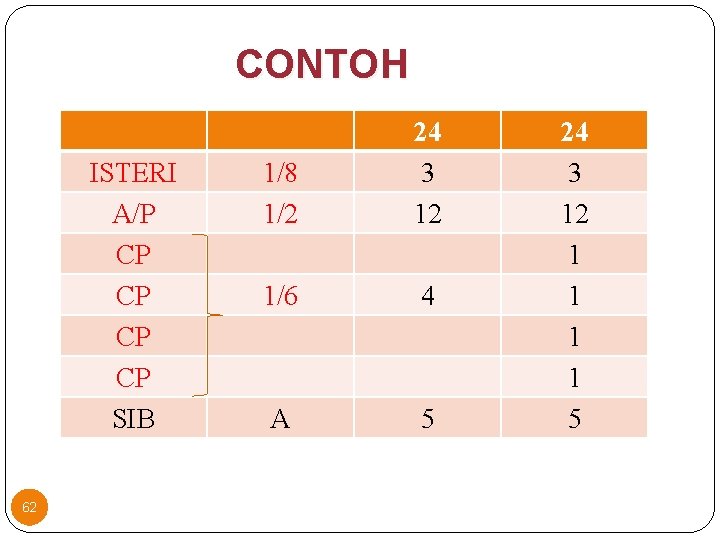 CONTOH ISTERI A/P CP CP SIB 62 1/8 1/2 24 3 12 1/6 4