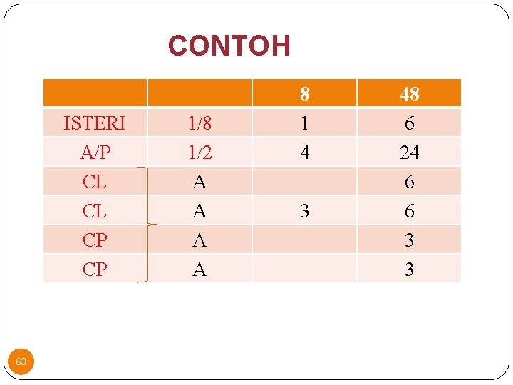 CONTOH ISTERI A/P CL CL CP CP 63 1/8 1/2 A A 8 1