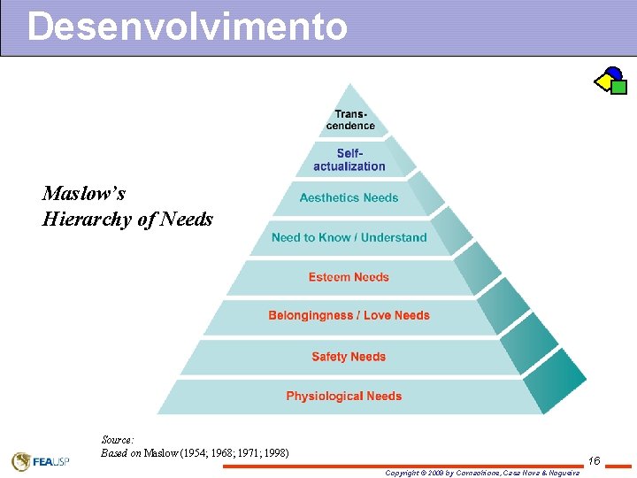 Desenvolvimento Maslow’s Hierarchy of Needs Source: Based on Maslow (1954; 1968; 1971; 1998) 16