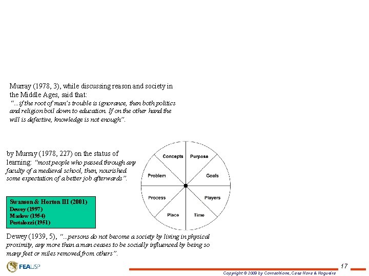 EAC 5842 Tema A 01 Murray (1978, 3), while discussing reason and society in