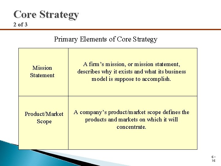 Core Strategy 2 of 3 Primary Elements of Core Strategy Mission Statement Product/Market Scope