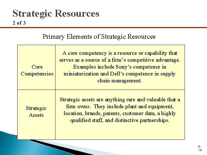 Strategic Resources 2 of 3 Primary Elements of Strategic Resources Core Competencies Strategic Assets