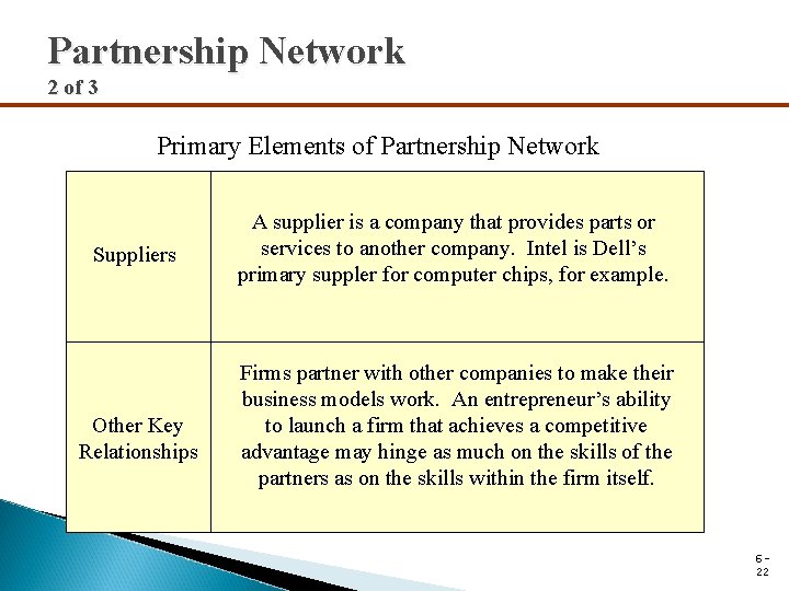 Partnership Network 2 of 3 Primary Elements of Partnership Network Suppliers Other Key Relationships